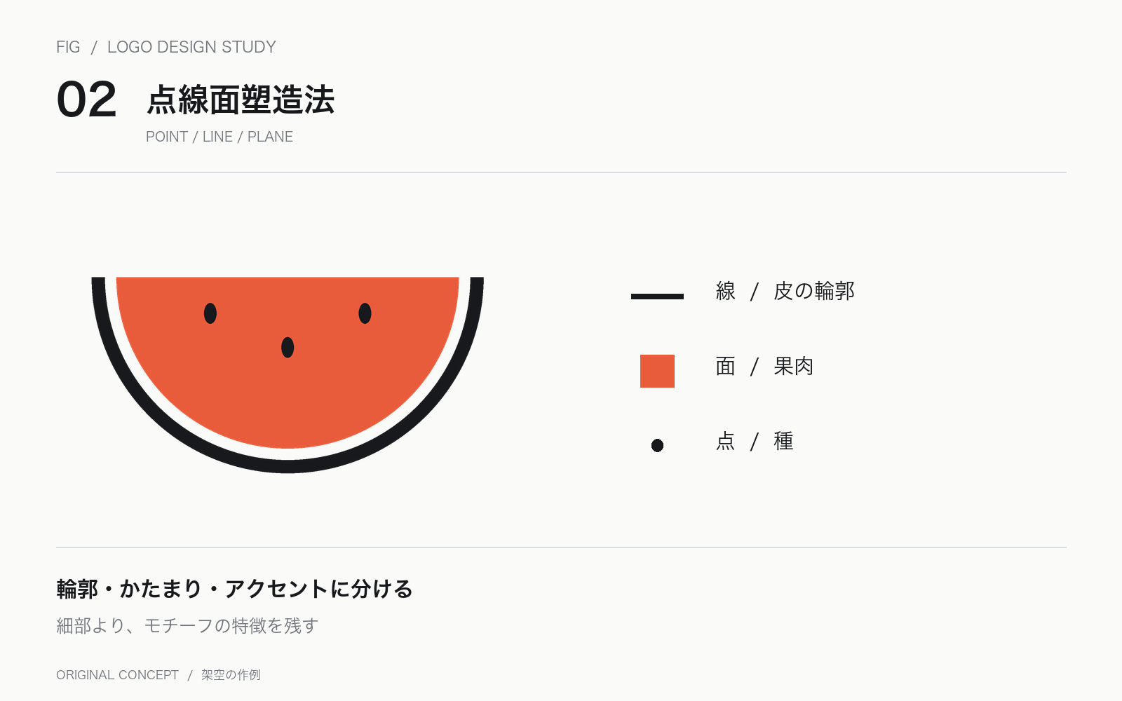スイカの皮を線、果肉を面、種を点として表す造形図