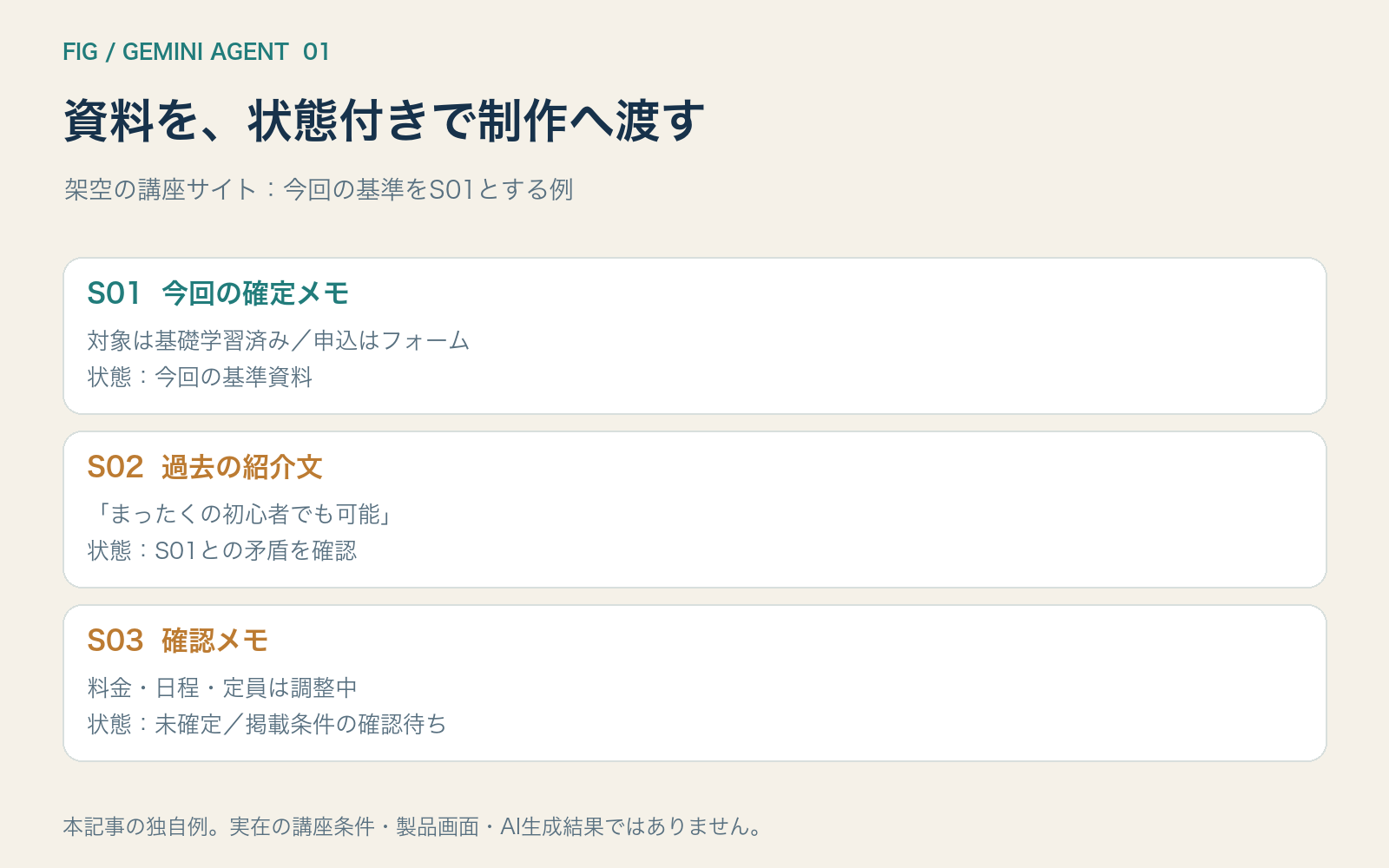 架空の講座資料を状態付きで整理する図