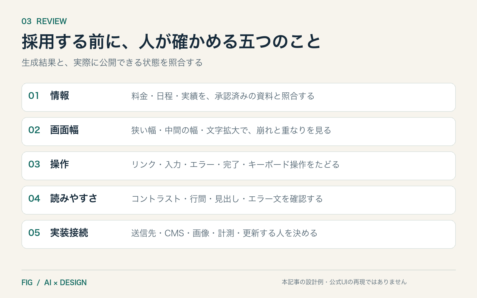 情報の正確さ、画面幅、操作、読みやすさ、実装接続を確認する公開前レビューの五項目。