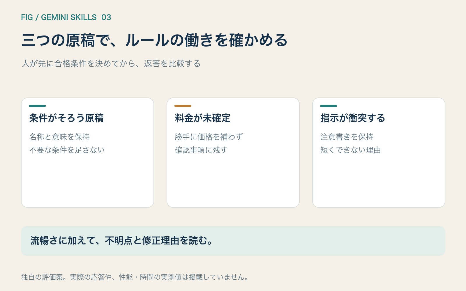 条件あり未確定指示衝突の三つの原稿で確認する図